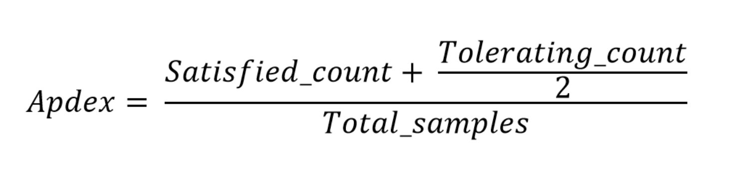 Figure 5: The Apdex formula