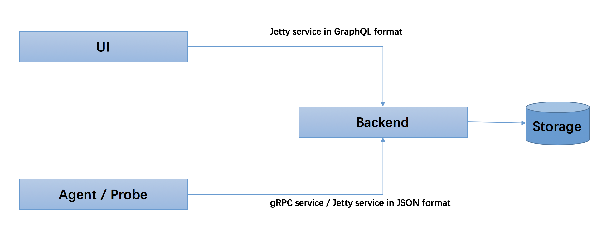 Default backend. Языки и фреймворки для бэкенда. Системный анализ backend. Фреймворк Houston бэкенд. Какой фреймворк выбрать для backend.