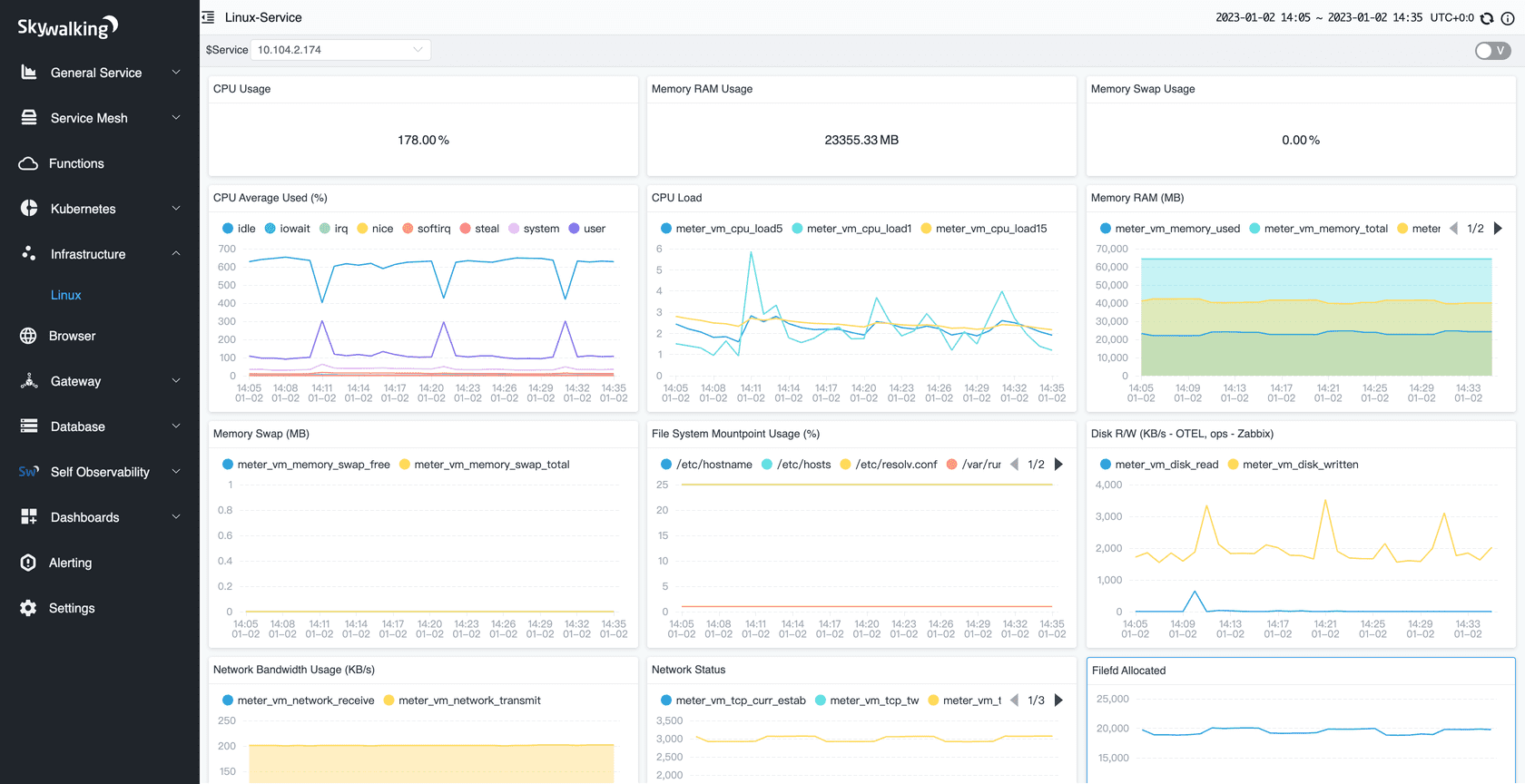 使用Docker部署skywalking，elasticsearch，otelcol（mysql，linux），mysqld_exporter 整套服务