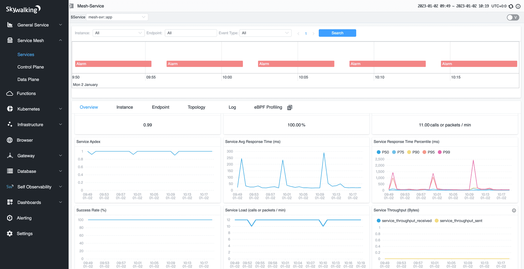 10分钟搭建一套SkyWalking（基于Elasticsearch）