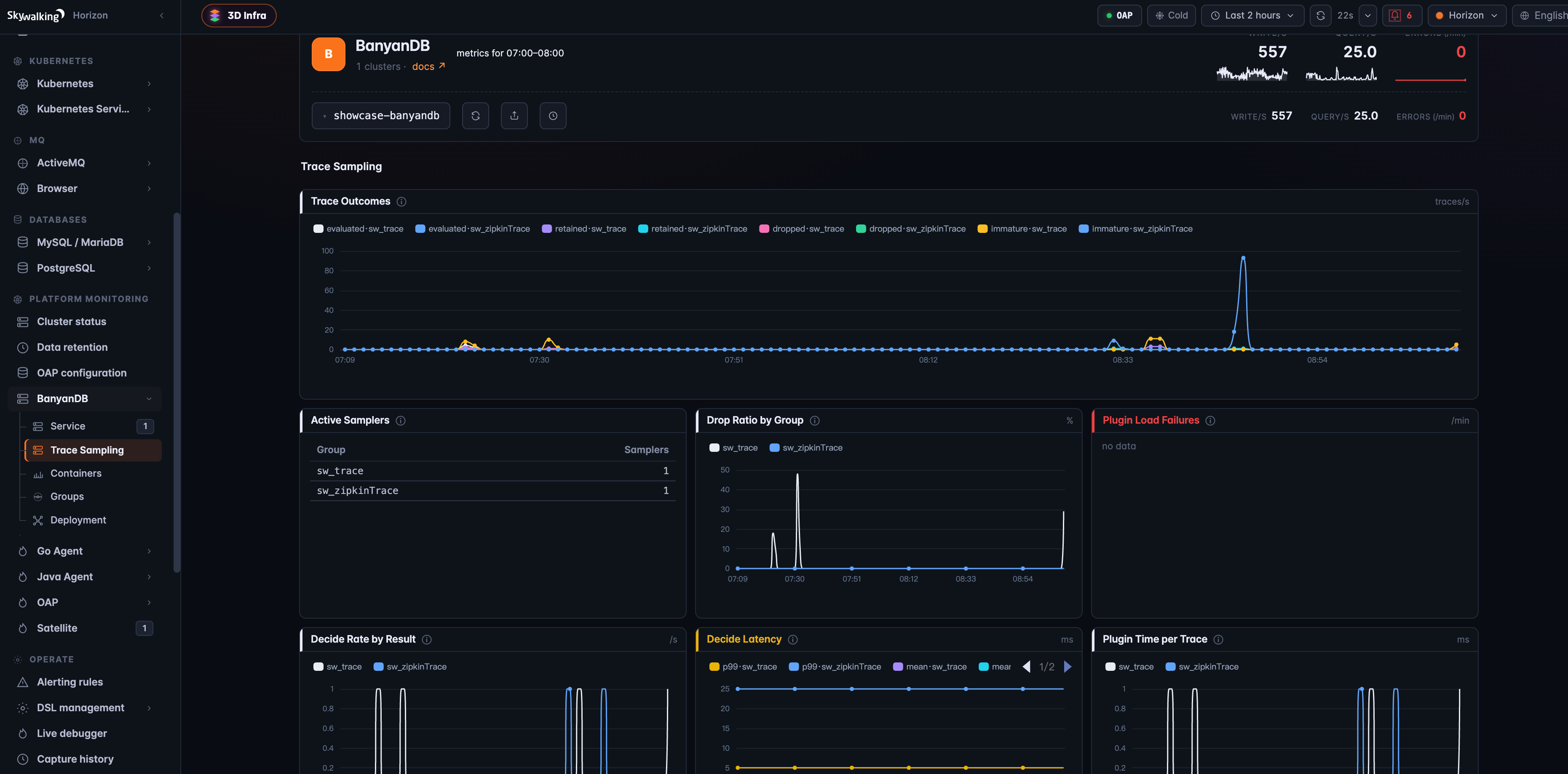 图 1：SkyWalking 中 BanyanDB 层的 Trace Sampling 页面——按 group 的 Trace 结果、活跃采样器、丢弃比例、插件加载失败和判定时延。